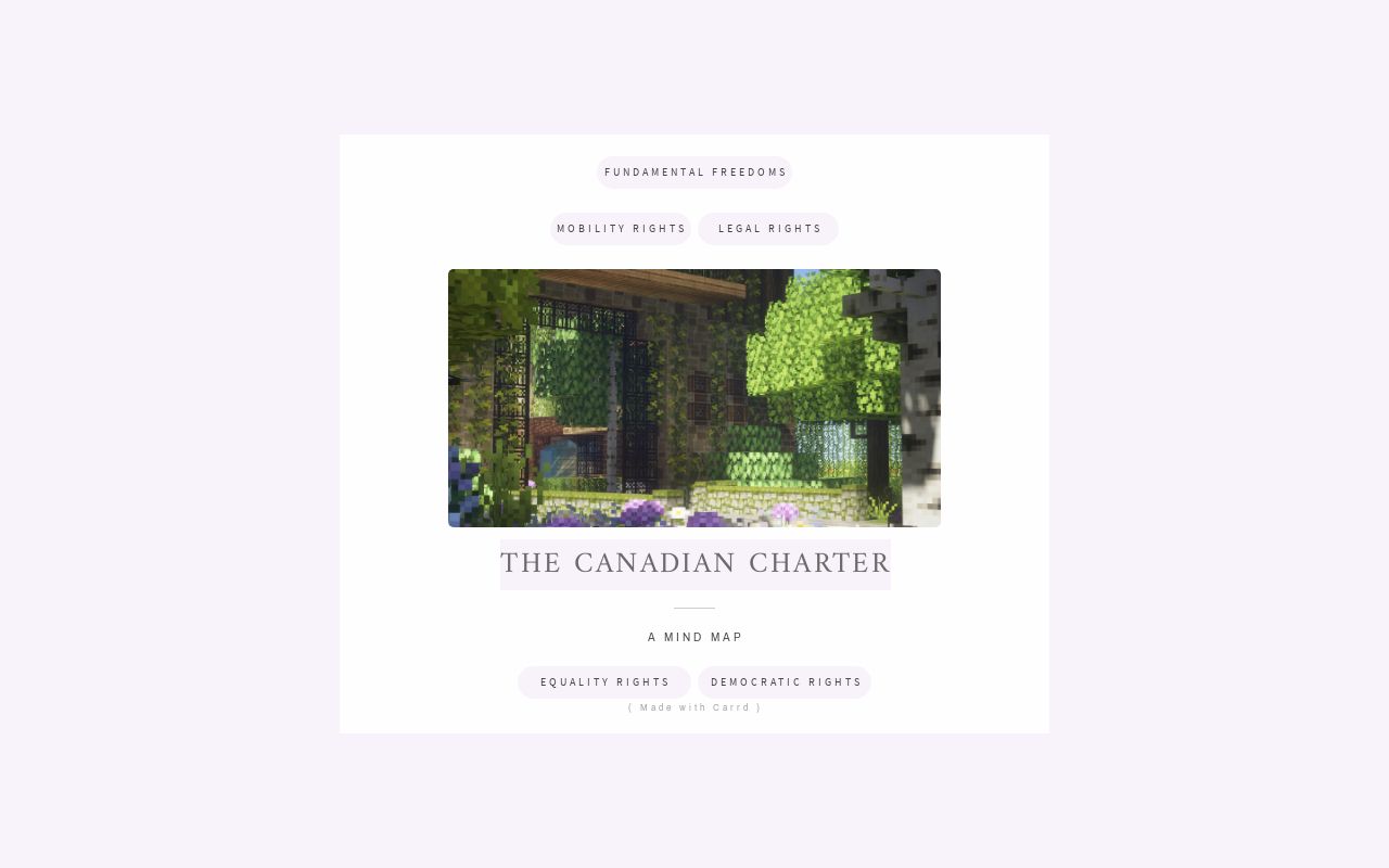 Carrd profile picture for @charter